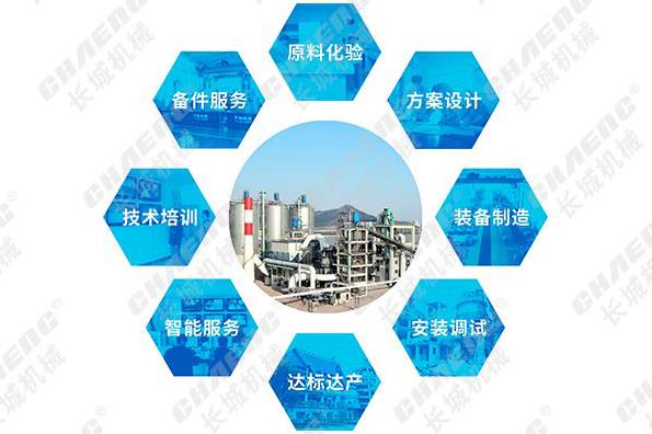 一臺立磨八項服務